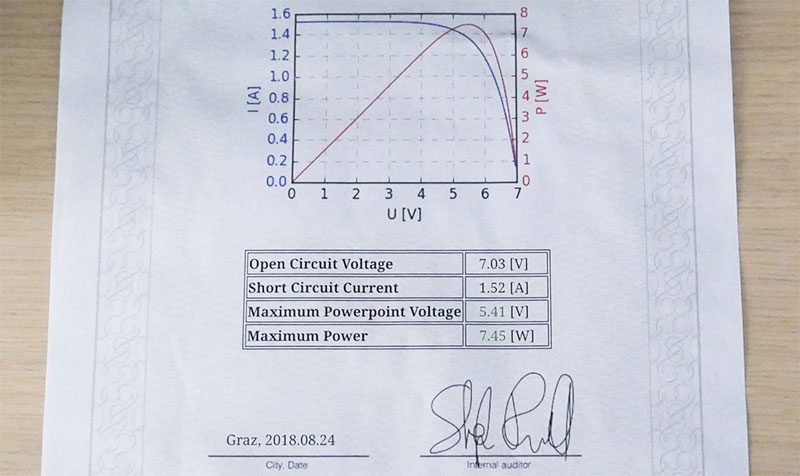 Certificato Pannello Solare Zaino Sunnybag